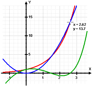 Funktionsgraphen