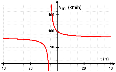 Funktionsgraph