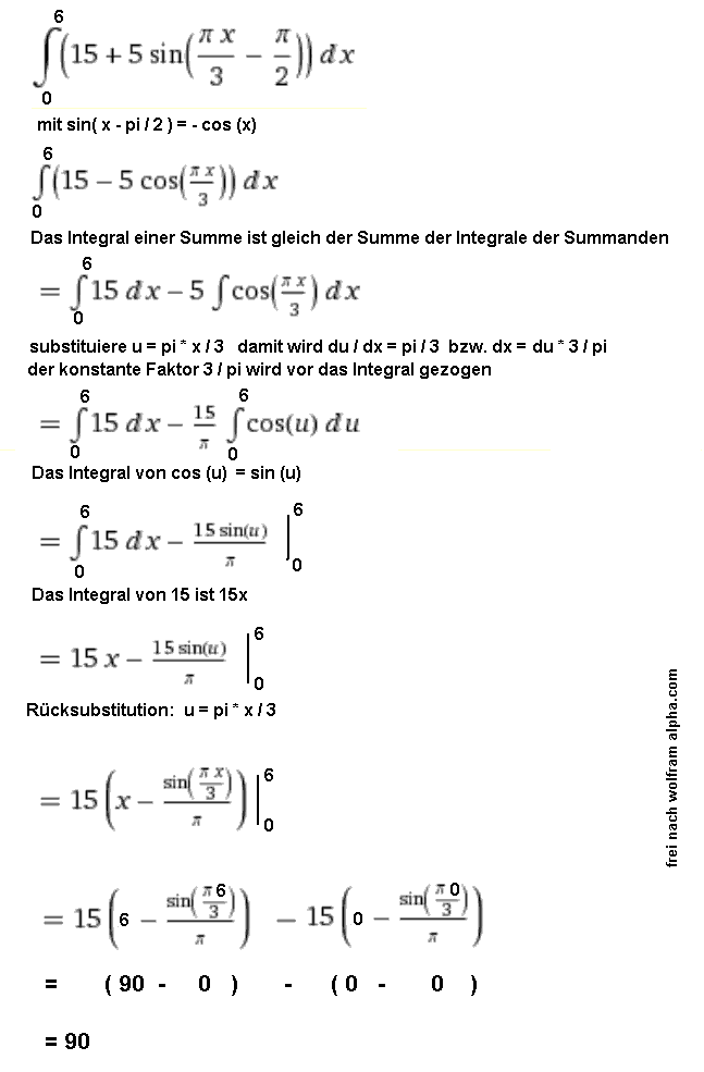 Integral01