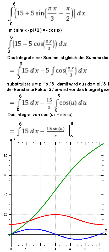 Integral01