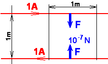 Ampere Definition