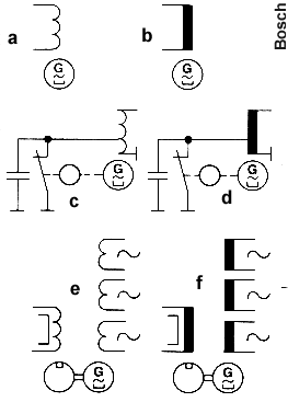Wechselstrommaschinen, Magnetzünder, Magnetzünder-Generator