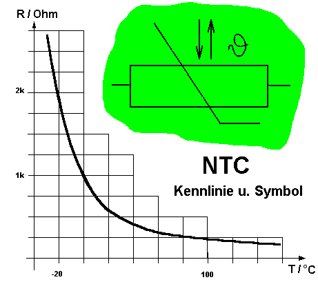 NTC Kennlinie gemessen