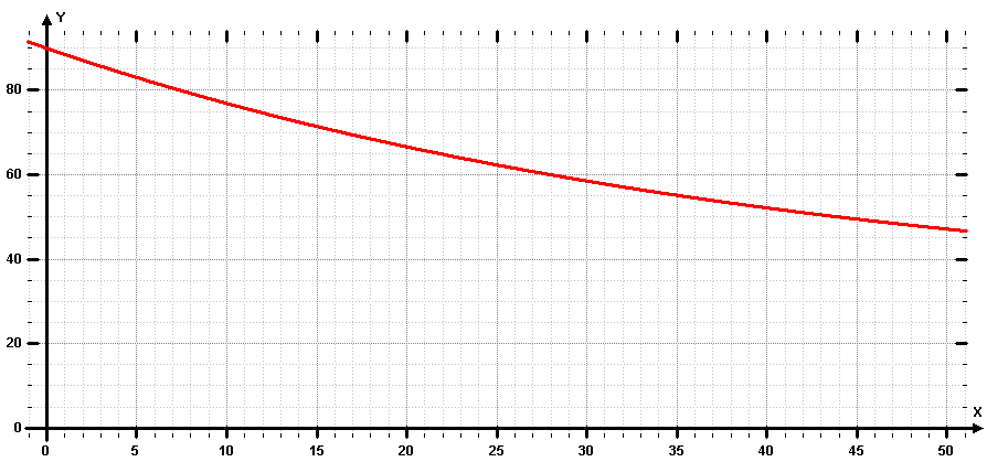 Funktionsgraph