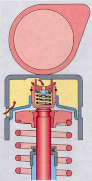 Ventiltrieb