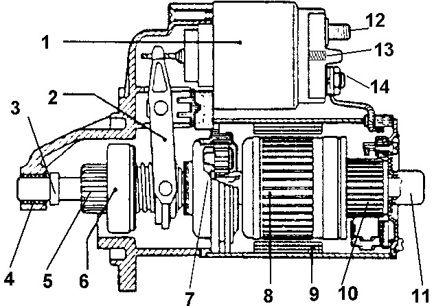 Anlasser im Auto (KFZ-Starter) - Aufbau und Funktion