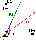 U-I-Kennlinien