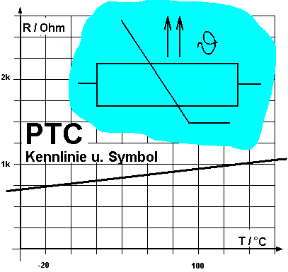 PTC