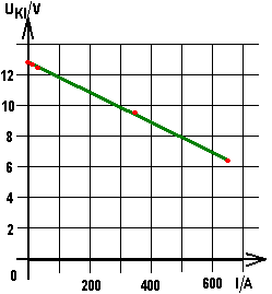 Akkukennlinie