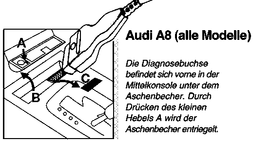 Lage der Diagnoseschnittstelle im Fz