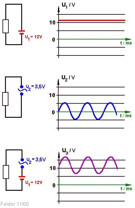 Wie 12V Wechselstrom zu Gleichstrom machen?