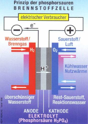 Brennstoffzelle Schema