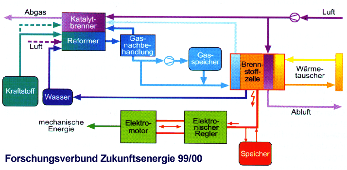 BZ-Anlage