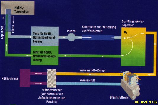 Natriumborhydridsystem Schema