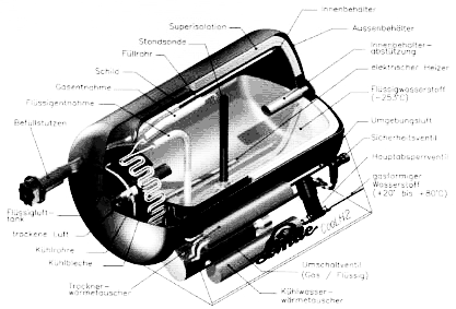 Kryotank-Schema Linde