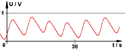 U -Lambda , geschlossener Regelkreis