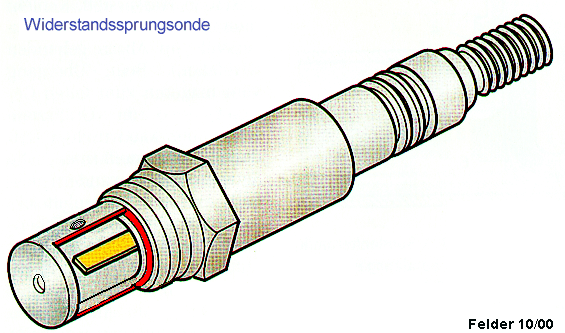 Widerstandssprungsonde