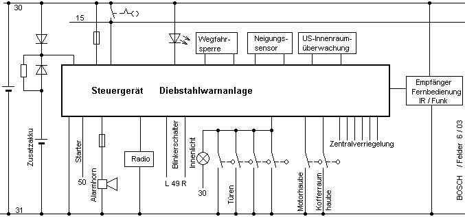 Diebstahlwarnanlage